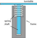 can sealer turntable spring
